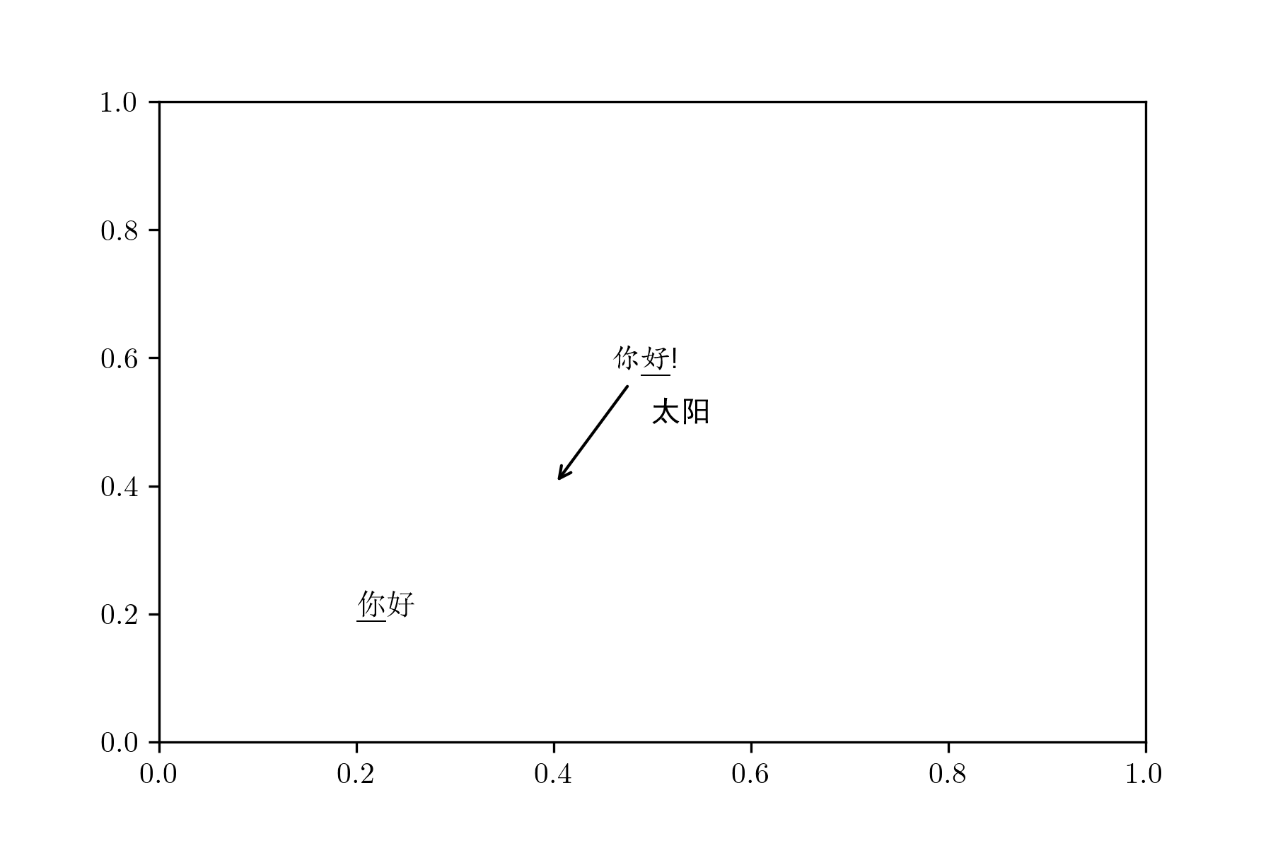 图1